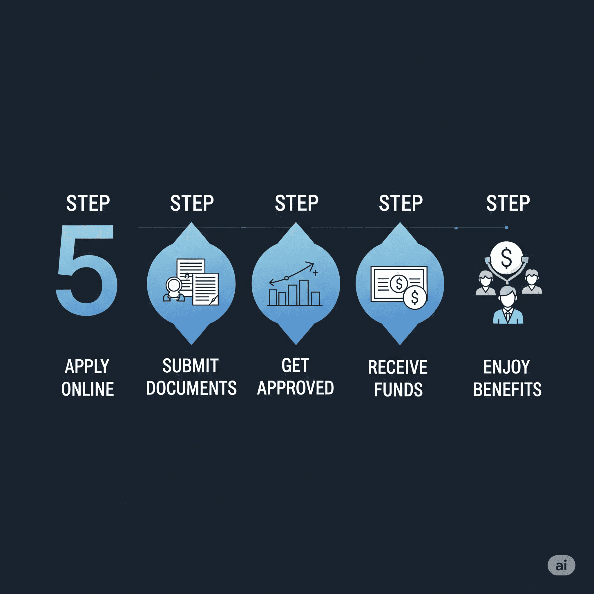 How it works illustration